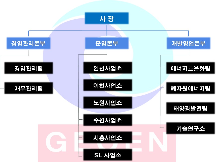 조직도 VER3.jpg